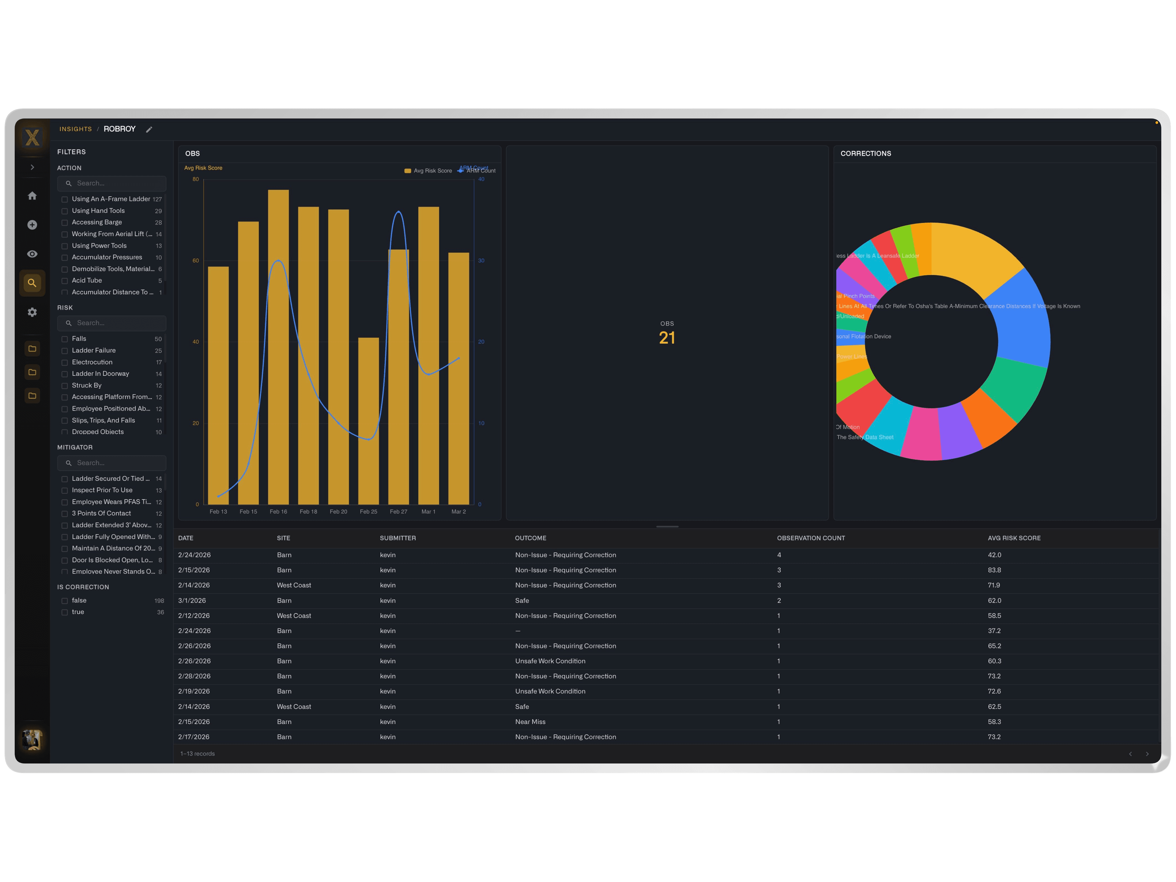 NIXN Risk Dashboards — Insights View